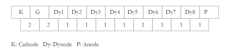 Nd:Ce:YAG