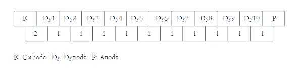 كاشف وميض NaI(Tl) قياس 2"x2"