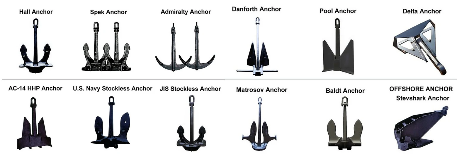 How to Choose a Boat Anchor