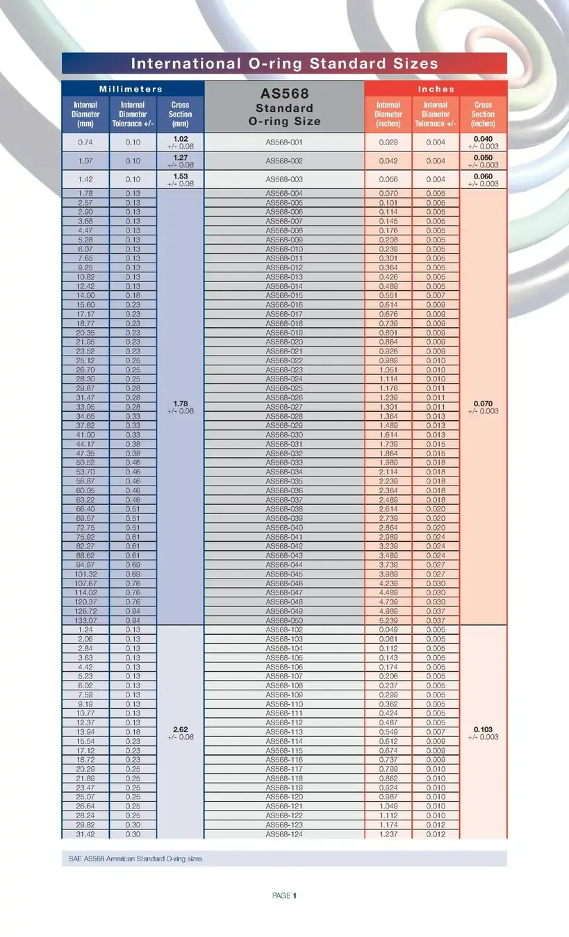 Página de la tabla de medidas de juntas tóricas AS568 con los números de referencia, el diámetro interior y la sección transversal